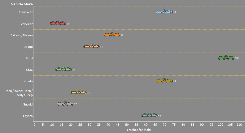 Click here to view our interactive graphic